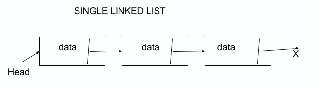 legos and linked list