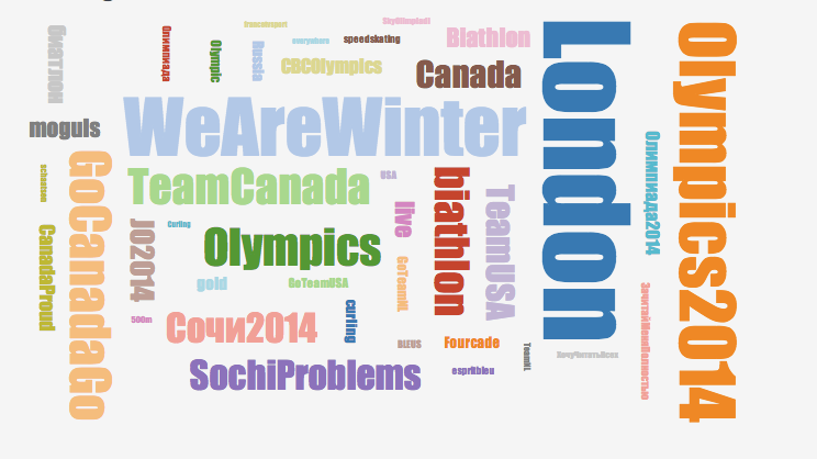 Sochi 2014 - day 4: hashtag cloud